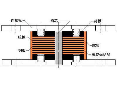 兴义市抗震支座施工-普通板式橡胶支座厂家